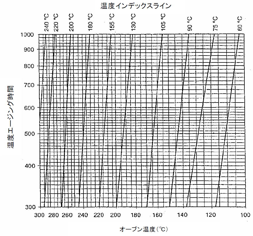 ⚫︎オーダー⚫︎ J60950：構造：その他の絶縁物に関する要求事項